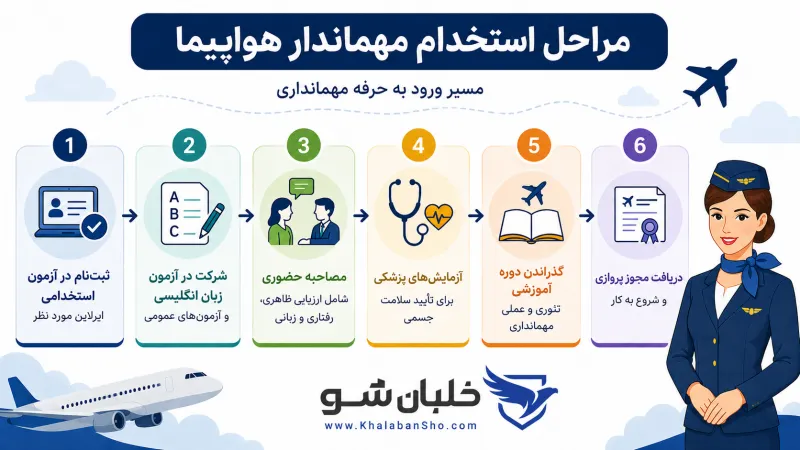 شرایط استخدام مهماندار هواپیما در ایران + آپدیت 1405 2 مراحل استخدام مهماندار هواپیما