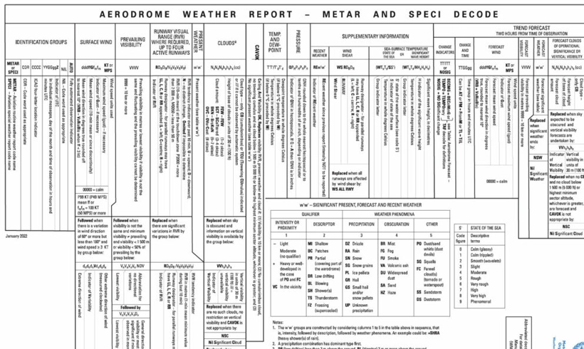 معرفی برنامه METAR و گزارشات